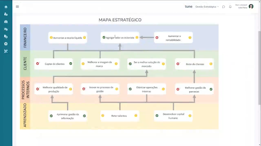 Painel de Gestão Estratégica Actio